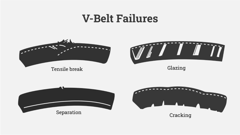 best-type-v-belt-failures