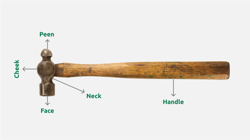 different-types-of-hammers-part-of-hammers