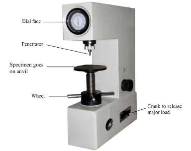 Electrical Tester in Australia